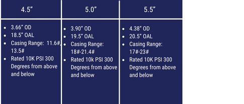 Fully Composite Bridge Plug Sizes