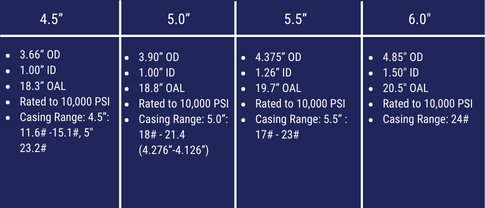 Fully Composite Contingency Plug Sizes