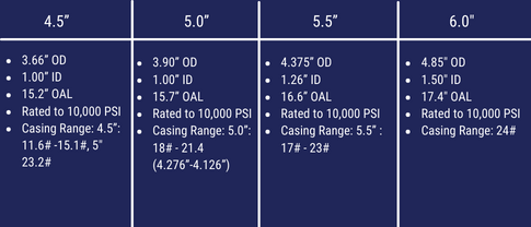 Fully Composite Plug Sizes